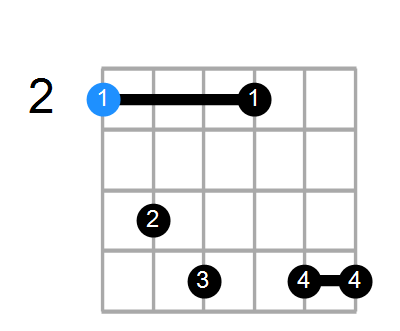 F#min7b9 Chord